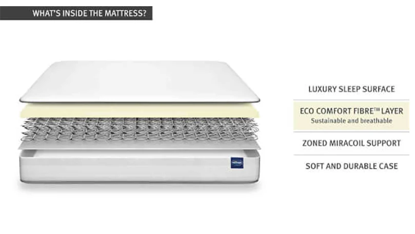 silentnight-eco-comfort-miracoil-luxe-matras-eigenschappen