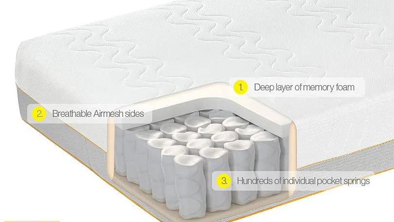 een afbeelding van de structuur van een dormeo hybride latex matras