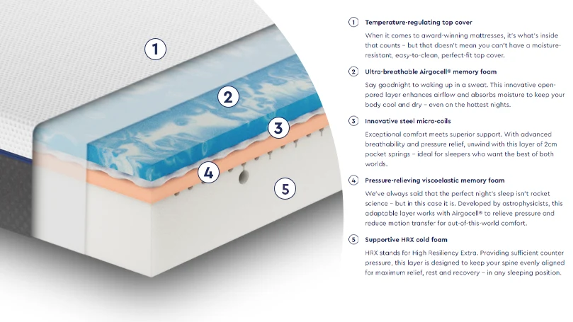 een afbeelding van emm hybride matras structuur illustratie