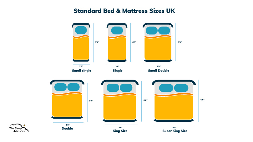 Een infographic met de standaard matras- en bedmaten 