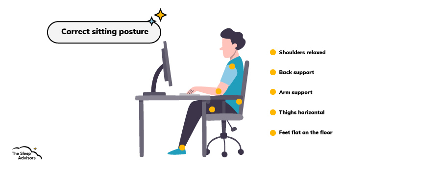 Een infographic over een goede zithouding